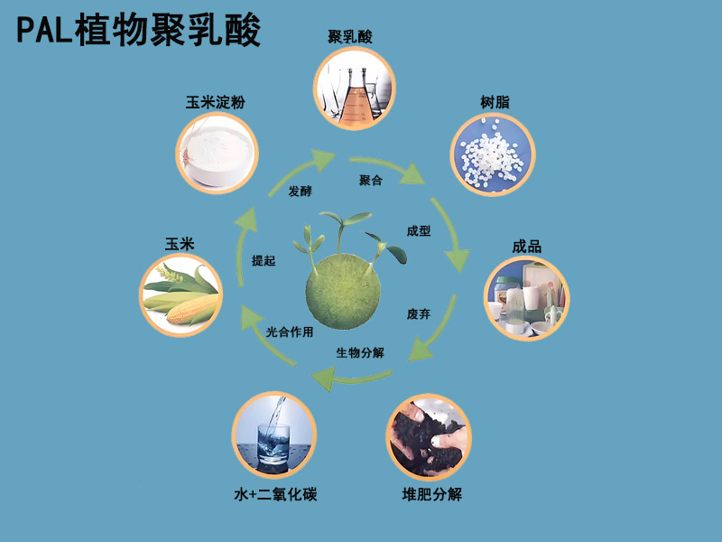 可降解針刺棉|PLA植物纖維針刺棉