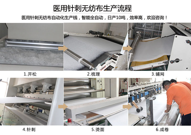 醫用針刺無紡布生產流程