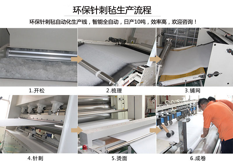 環保針刺氈生產流程