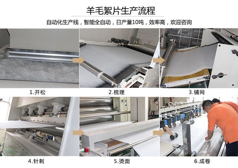 羊毛絮片生產流程
